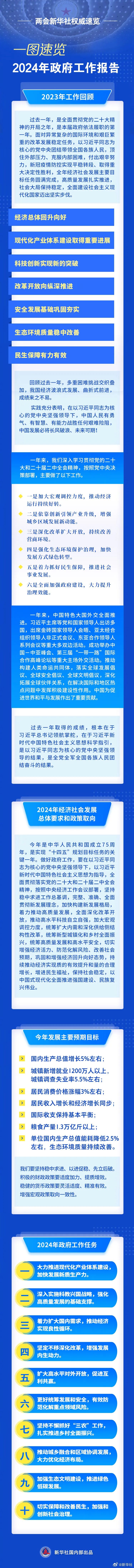 政府工作報告，一圖速覽！.jpg