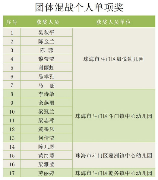 團(tuán)體混戰(zhàn)個人單項(xiàng)獎_Sheet1_調(diào)整大小.jpg