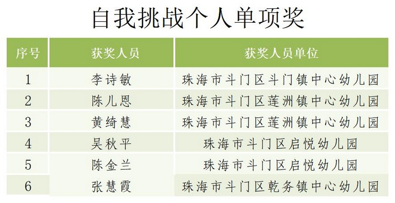 自我挑戰(zhàn)個人單項(xiàng)獎_Sheet1_調(diào)整大小.jpg