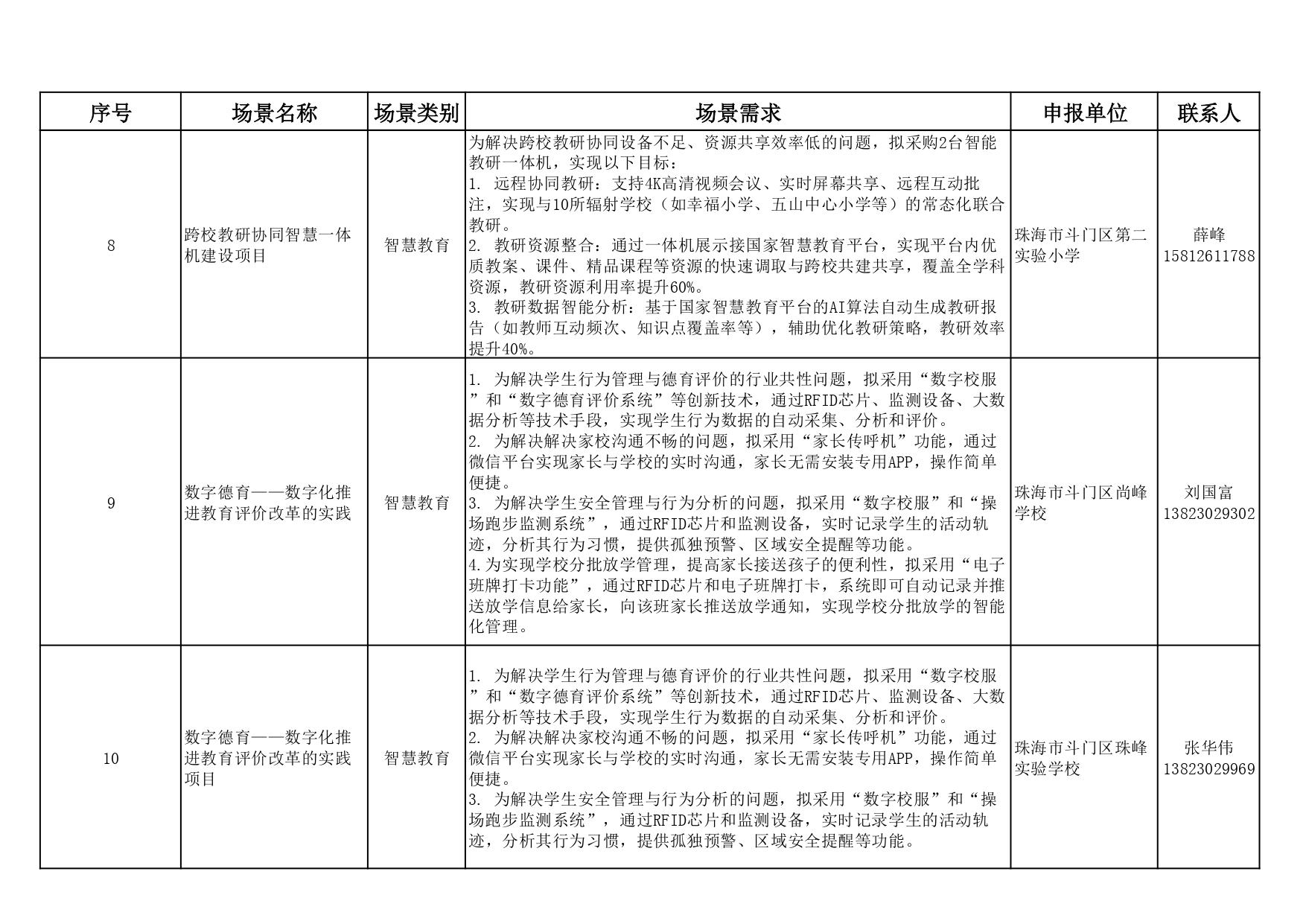 附件1：2025年斗門區(qū)應(yīng)用場景機(jī)會(huì)清單（第一批）_page-0003.jpg