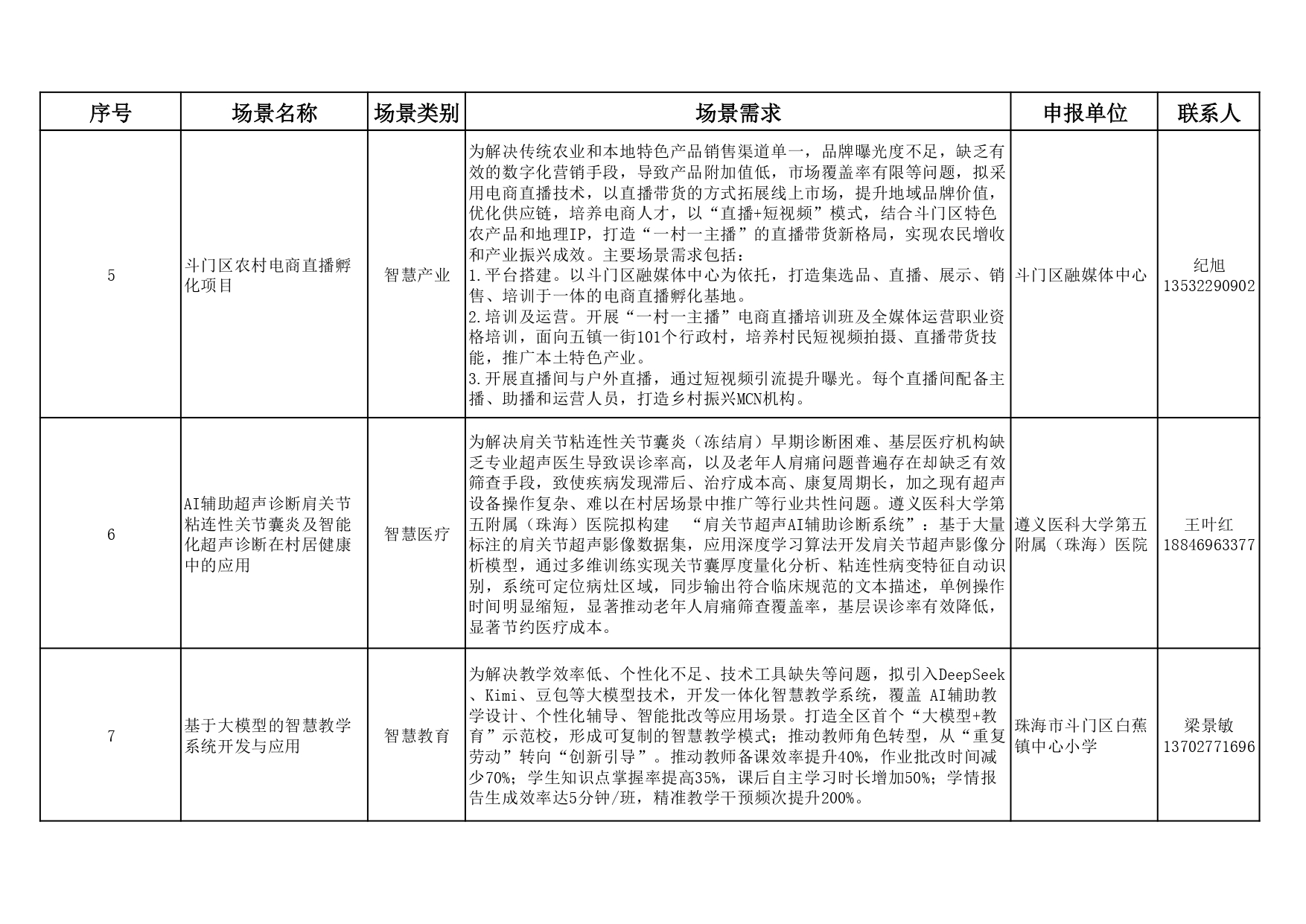 附件1：2025年斗門區(qū)應(yīng)用場景機(jī)會(huì)清單（第一批）_page-0002.jpg