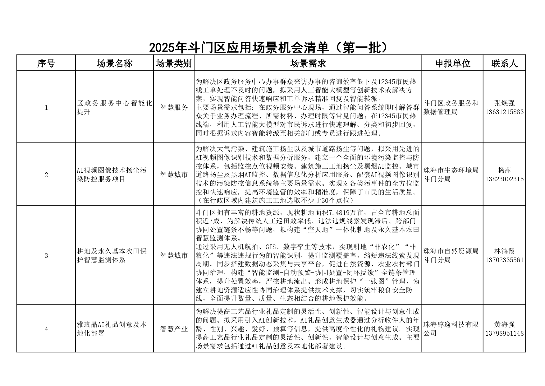 附件1：2025年斗門區(qū)應(yīng)用場景機(jī)會(huì)清單（第一批）_page-0001.jpg
