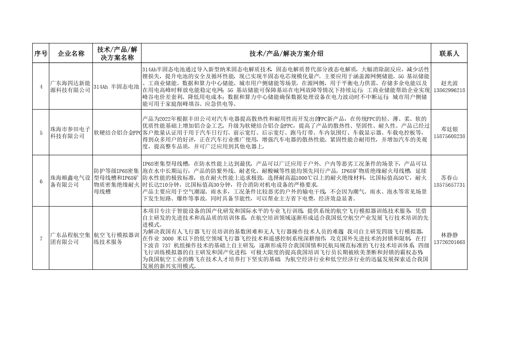 附件2：2025年斗門區(qū)新技術新產(chǎn)品能力清單（第一批）_page-0002.jpg
