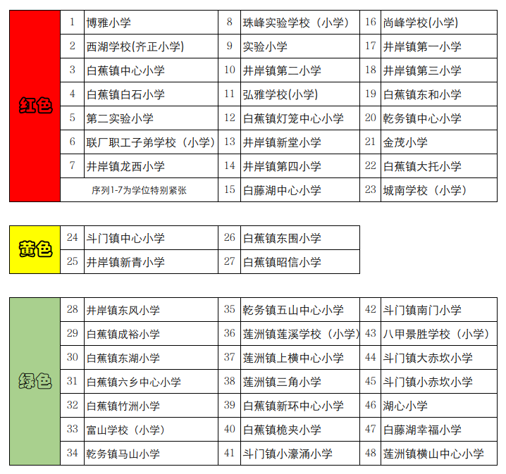 附表1斗門區(qū)公辦小學(xué)一年級(jí)學(xué)位情況.png