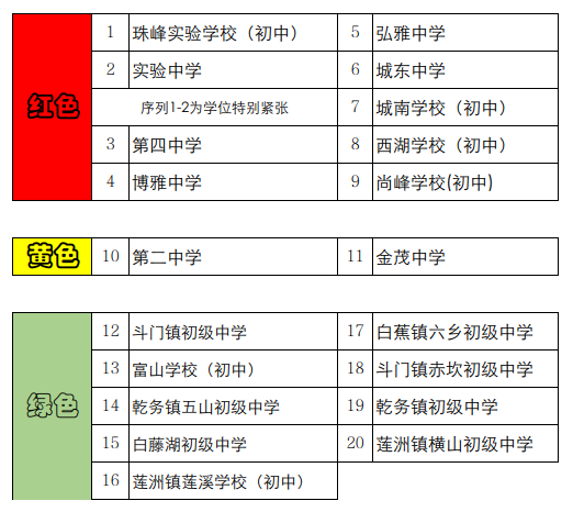 附表2斗門區(qū)公辦初中一年級學(xué)位情況.png